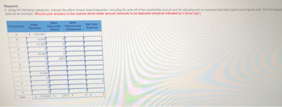 Required: 1. Using the following categories, indicate the effect of each led transaction, including the write-off of the unco
