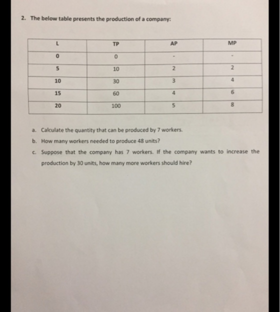 2. The below table presents the production of a company: AP MP N 100 a. Calculate the quantity that can be produced by 7 work