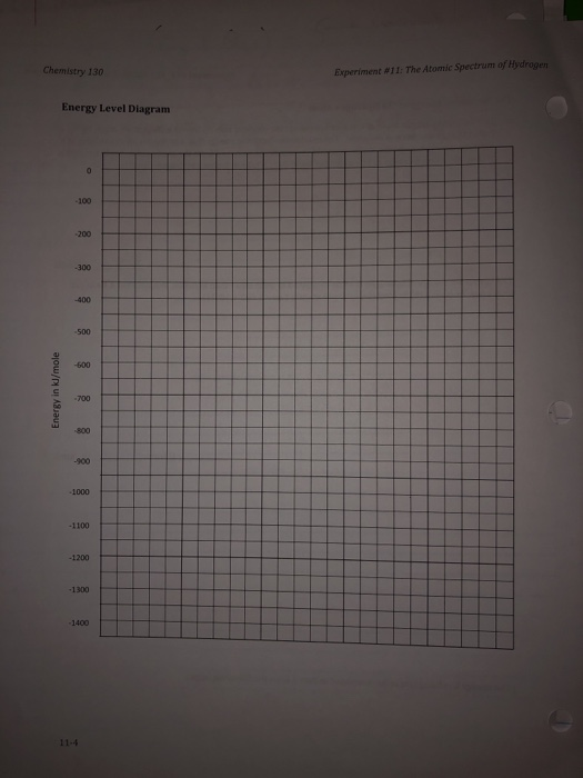 Chemistry 130 Experiment #11: The Atomic Spectrum of Hydrogen Energy Level Diagram Energy in kl/mole