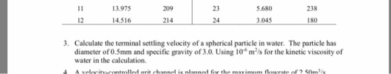 13.975 14.516 209 23 5.680 3.045 238 180 12 214 24 3. Calculate the terminal settling velocity of a spherical particle in water. The particle has diameter of 0.5mm and specific gravity of 3.0. Using 10 mls for the kinetic viscosity of water in the calculation. A velocitv-contmlled orit channel is nlanned for the mayimum flowrate of2 s0m