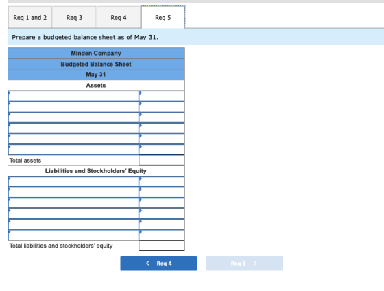 Req 1 and 2 Req3 Req 4 Req5 Prepare a budgeted balance sheet as of May 31. Minden Company Budgeted Balance Sheet May 31 Asset