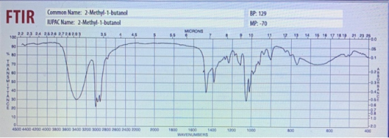 FTIR Common Name: 2-Methyl-1-butanol IUPAC Name: 2-Methyl-1-butanol 22 23 24 25 26 27 28 203 BP: 129 MP: -70 MICRONS 3.5 4 4,