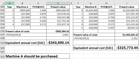 E 511 512 A в 509 Year Machine A 510 -$905,000 -$27,000 -$27,000 513 -$27,000 514 -$27,000 515 516 Present value of costs 517