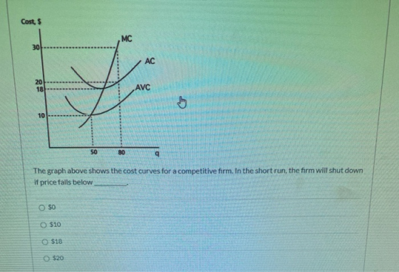 Cost, $ MC 30 AC 20 18 AVC G 10 50 80 9 The graph above shows the cost curves for a competitive firm. In the short run, the f