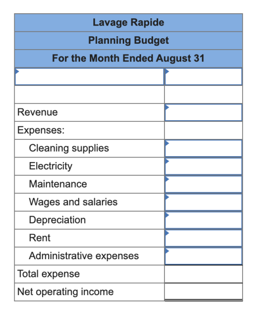 Lavage Rapide Planning Budget For the Month Ended August 31 Revenue Expenses: Cleaning supplies Electricity Maintenance Wages