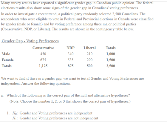 Many survey results have reported a significant gender gap in Canadian public opinion. The federal elections results also sho