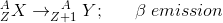 ^A_ZX\rightarrow ^{\;\;\;A}_{Z+1}Y;\;\;\;\;\;\; \beta \; emission
