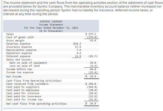 The income statement and the cash flows from the operating activities section of the statement of cash flows are provided bel