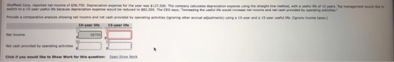 Sheffield Corp. reported net income of $58.750 Depreciation expense for the year was $127.500. The company cales depreciation