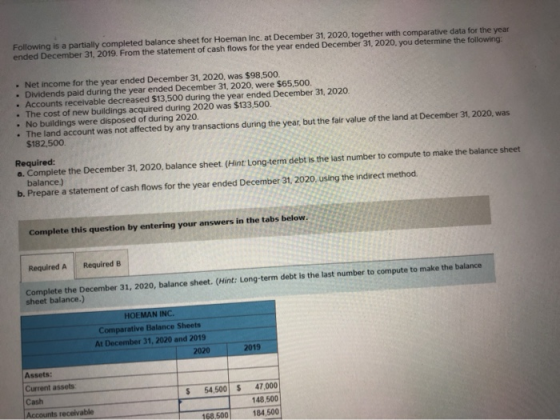 Following is a partially completed balance sheet for Hoeman Inc. at December 31, 2020, together with comparative data for the