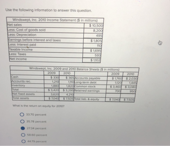 Use the following information to answer this question Windswept, Inc. 2010 Income Statement ($ in millions Net sales $10,500