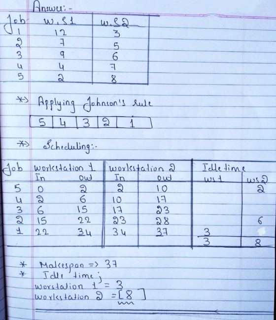 Answer: - lobt will 12 * us weer Tau otor who 8__ I * Applying 5 4 3 Johnsons rule 2 ] * Scheduling Ille time Thob workstati