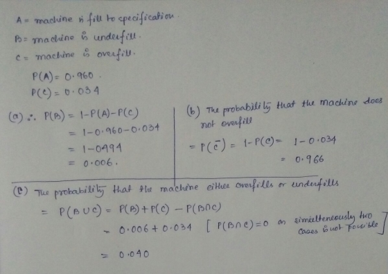 A machine h fiu to cpecificabi o b machine undeufru e-machine ovufíu. P(A) o.96o p(e) 0 , 03 4 (b) The probabili y that tle machine doces - 1-0.960-.03nok everfit 1-04 94 0.006 , = a 0.966 he machine eithea overfills or underfo 0 040
