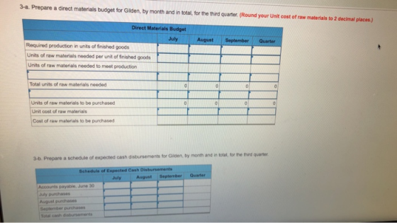 3-a. Prepare a direct materials budget for Gilden, by month and in total, for the third quarter. (Round your Unit cost of raw