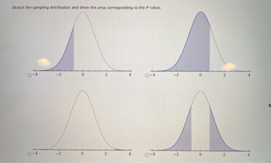 Sketch the sampling distribution and show the area corresponding to the P-value. -2 0 2 o -2 0 2 4 0-4 -2 0 N 0-4 -2 0 2