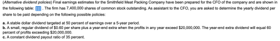 (Alternative dividend policies) Final earnings estimates for the Smithfield Meat Packing Company have been prepared for the C