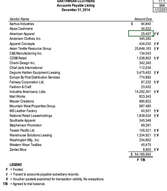 EARTHWEAR CLOTHIERS Accounts Payable Listing December 31, 2014 11-1 SAA 1/12/201 Vendor Name Aarhus Industries Alpas Cashmere