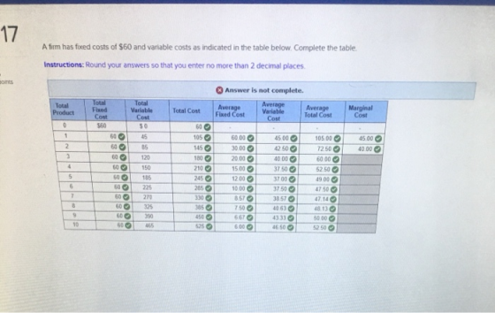 17 A firm has fixed costs of $60 and variable costs as indicated in the table below. Complete the table. Instructions: Round