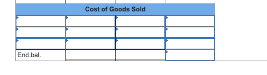 Cost of Goods Sold End.bal.