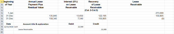 69 Beginning 70 of Year Annual Lease Payment Plus Residual Value Interest (5%) on Lease Receivable Lease Receivable Recovery
