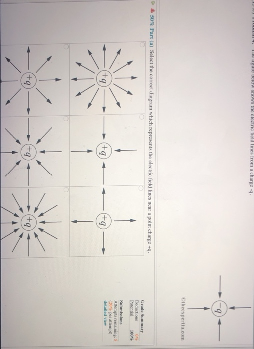 Otheexpertta.com ines near a pointc Grade Summary