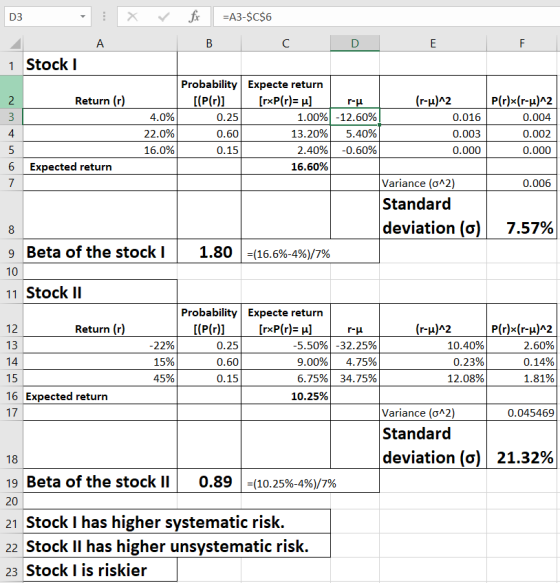 D3 D3 : x + =A3-$C$6 3x B C D E F 1 Stock Return (r) 4 (r-u)^ 2 am 3 Probability | Expecte return [(P(r)] [rxP(r) ] Ir -u 0.