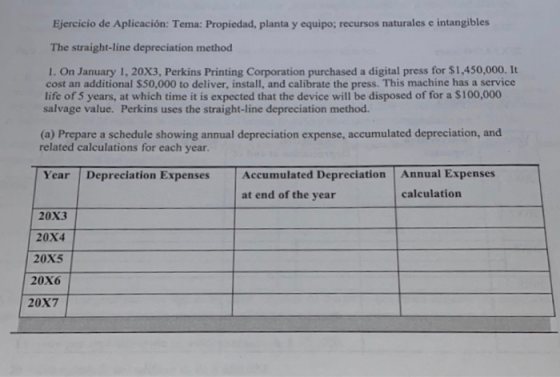 Ejercicio de Aplicación: Tema: Propiedad, planta y equipo, recursos naturales e intangibles The straight-line depreciation me