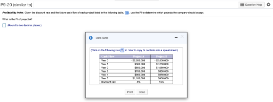 P9-20 (similar to) Question Help Profitability index. Given the discount rate and the future cash flow of each project listed