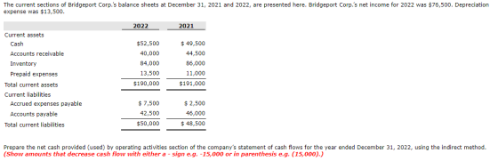 The current sections of Bridgeport Corp.s balance sheets at December 31, 2021 and 2022, are presented here. Bridgeport Corp.