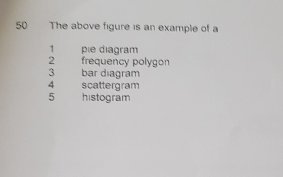 50 The above figure is an example of a pie diagram 2 frequency polygon 3 bar diagram 4 5 histogram scattergram