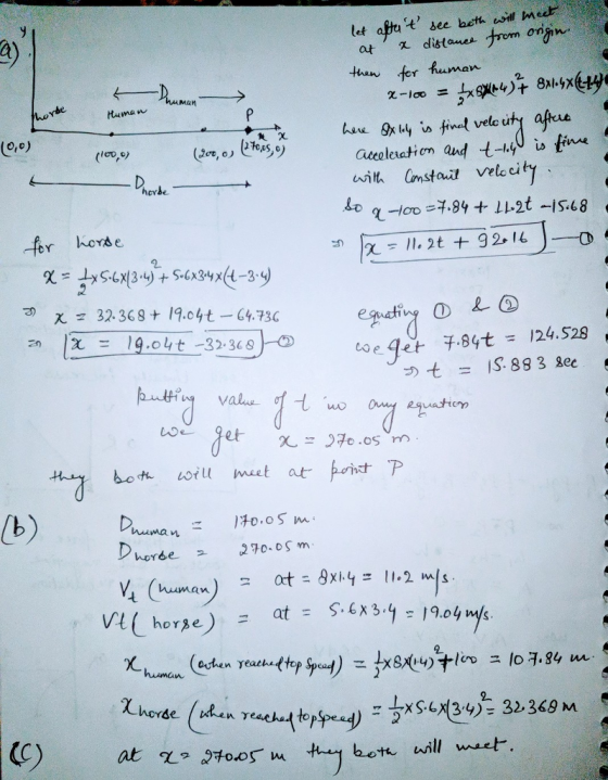 a) let atut see beth il me distanee at . thiw terん.man 2-1oo = xgle4)+ 8xl.yxGyd vele u M&M o,o) ao coleachim and tㅢぷ.is tin사 -for Konse づ χ z 32, 368 + 19.04t-G4.73( IX = ,9.okt.-32. 3c 8).-C) zn eo, e_getチ84t= 124.528 , IS. 883 sec oget 7o.os kot orl meet att P human tooS hordeュ ,270.05m orge 1 19.04 m/s Xha man ( eden yeach-etep sr-) ·herw).tlco huuman lo7. 84 we horde shen reacha to