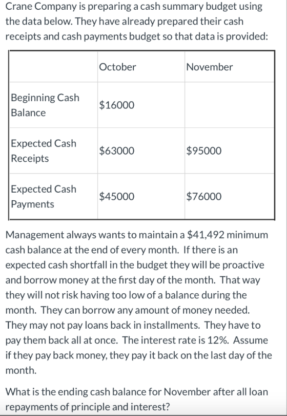 Crane Company is preparing a cash summary budget using the data below. They have already prepared their cash receipts and cas