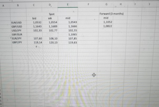 H А Spot Forward (3 months) ask mid mid bid 1,0532 1,1643 102,33 1,0554 1,1689 102,77 1,1052 1,0822 EUR/USD GBP/USD USD/JPY G