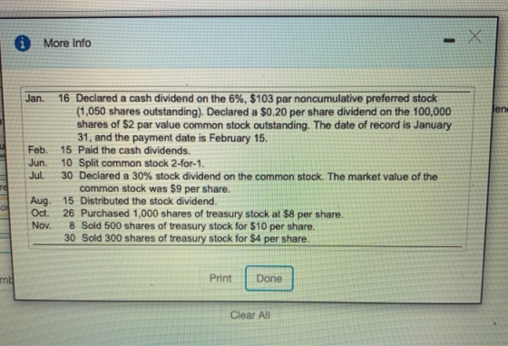 More Info Jan. Feb. Jun. Jul. 16 Declared a cash dividend on the 6%, $103 par noncumulative preferred stock (1,050 shares out