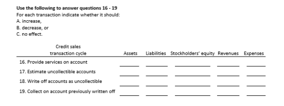 Use the following to answer questions 16 - 19 For each transaction indicate whether it should: A. increase, B. decrease, or C