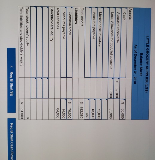 LITTLE GROCERY SUPPLIER (LGS) Balance Sheet As of December 31, 2018 Assets Cash $ 56,000 Accounts receivable 39,100 Less: All