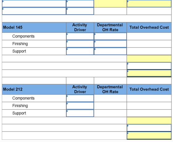 Model 145 Activity Driver Departmental OH Rate Total Overhead Cost Components Finishing Support Model 212 Activity Driver Dep