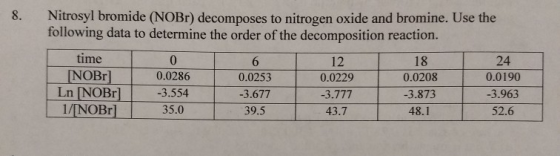 8. Nitrosyl bromide (NOBr) decomposes to nitrogen oxide and bromine. Use the following data to determine the order of the dec