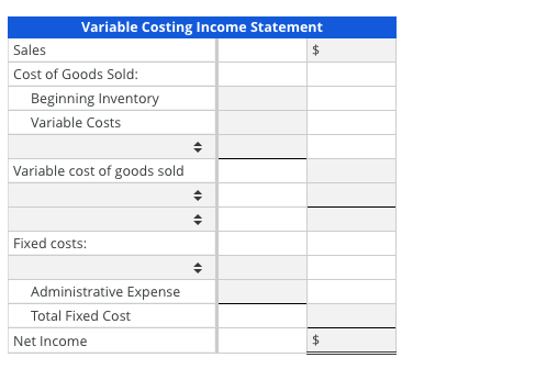 Variable Costing Income Statement Sales 2$ Cost of Goods Sold: Beginning Inventory Variable Costs Variable cost of goods sold