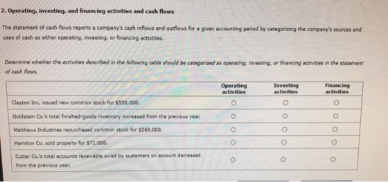 2. Operating, investing, and financing activities and cash flows The statement of cash flows reports a companys cash inflows