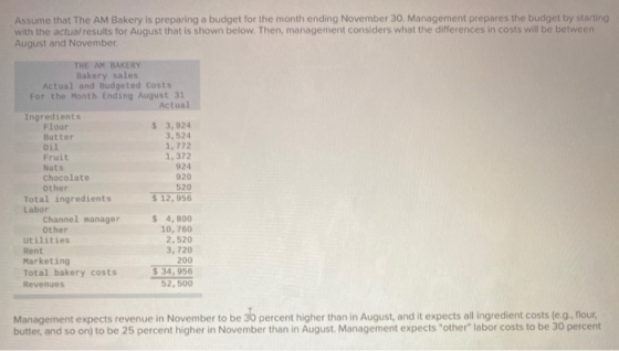 Assume that The AM Bakery is preparing a budget for the month ending November 30, Management prepares the budget by starting