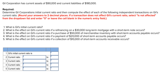 Gil Corporation has current assets of $90,000 and current liabilities of $180,000. Required: Determine Gil Corporations initi