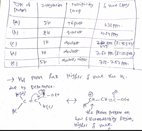 Type of Proton l Integration I Multiplicity (nt I s Vakce (ppry fa) 3H Triplet quatret ZH 개 doubler (13A PPn. 4624 ppry 7 SPM