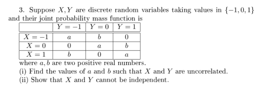 3. Suppose X, Y are discrete random variables taking values in {-1,0,1) and their joint probability mass function is 0 X=1 where a, b are two positive real numbers. (i) Find the values of a and b such that X and Y are uncorrelated. (ii) Show that X and Y cannot be independent 0