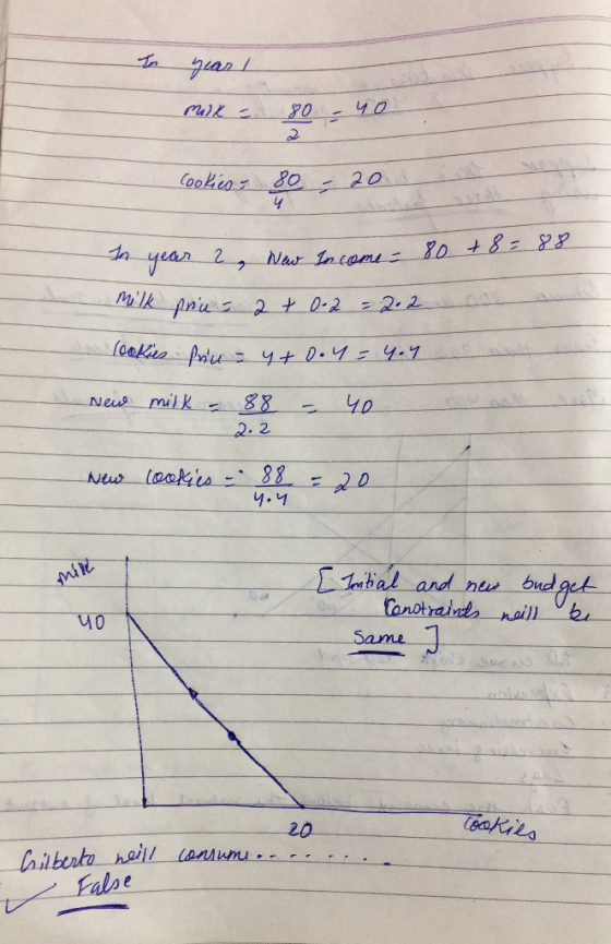 year / mix = 80-40 Cookies: 80 20 In year 2, New income- 80 +8= 88 milk priu- 2 + 0.2 = 2.2 lookies Piu - 4+0.4 = 4.4 New mil