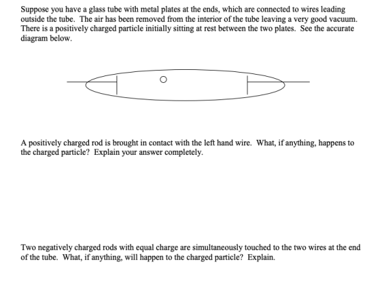 Suppose you have a glass tube with metal plates at the ends, which are connected to wires leading outside the tube. The air has been removed from the interior of the tube leaving a very good vacuum. There is a positively charged particle initially sitting at rest between the two plates. See the accurate diagram below. A positively charged rod is brought in contact with the left hand wire. What, if anything, happens to the charged particle? Explain your answer completely. Two negatively charged rods with equal charge are simultaneously touched to the two wires at the end of the tube. What, if anything, will happen to the charged particle? Explain.