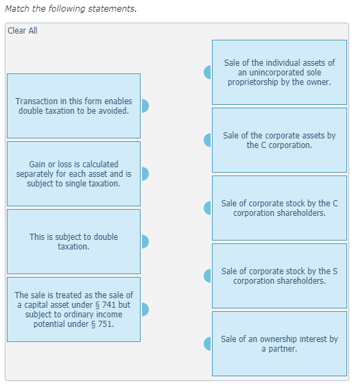 Match the following statements. Clear All Sale of the individual assets of an unincorporated sole proprietorship by the owner