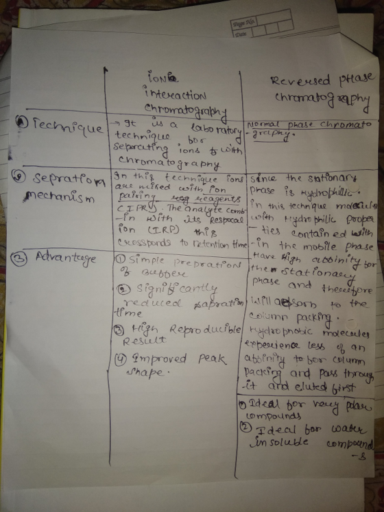 Date Revesrsed pHtase i nteseactio chromatogsaph apr phase chromato cnroma toapny Sepratfwa |gn the techn·gute Tor stand The Stafonary oeagents in this techn que meecilo es contain ed ite exosspords to efention timein te mobile Phase Phase and 쿡teseobere incantt to the ime ducible bhobc molecaule Improved PeakabaPnity to bor cotunm hape itare eluted bsh Lo mpound in solule mpond
