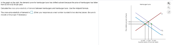 In the graph on the right, the demand curve for hamburger buns has shifted outward because the price of hamburgers has fallen