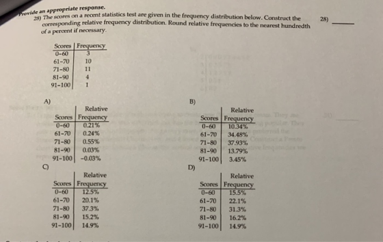 ovide an appropriate response. 28) rovide an on a recent statistics test are given in the frequency distribution below. Const
